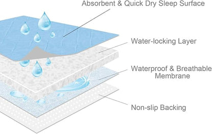 Bed Pads Washable Waterproof for Incontinence 34" x 36", 2 Pack | Reusable Chuck Pads, Underpads Sheet Protector, Pee Pads for Adults, Elderly, Kids, Toddler and Pets, White and Blue - Image 5