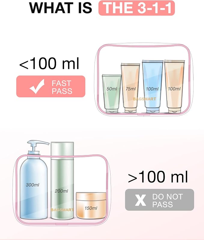BAGSMART Clear Toiletry Bag 3-Pack TSA Approved Water-Repellent, Pink | Carry on Travel Accessories Bag, Airport Airline Quart Size Bags for Women Men, Makeup Cosmetic Bag - Image 6