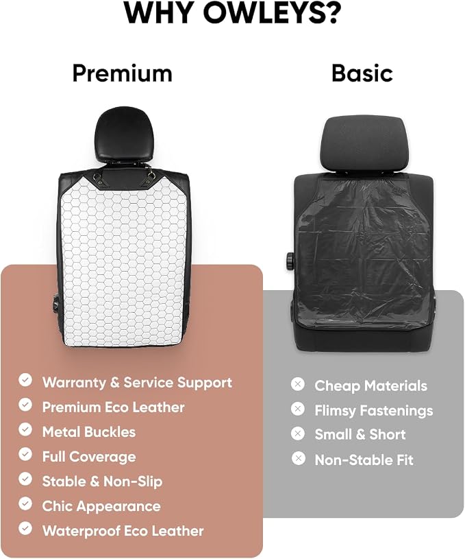 Kick Mat Back Seat Protector - Car Back Seat Cover for Kids Feet - Waterproof & Sturdy Protector for Upholstery from Dirt, Mud, Scratches and Stain (White) - Image 5