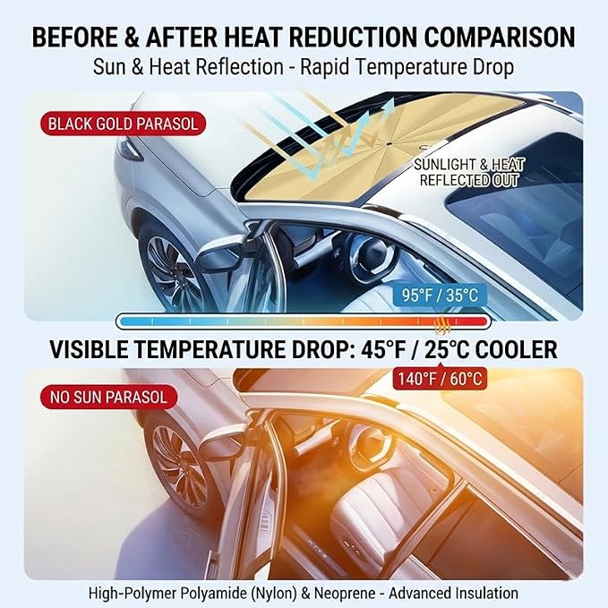 Windshield Sun Shade Umbrella,Car Windshield Umbrella Sun Shade,Fits Various Front Windshields,57"x32" - Image 7