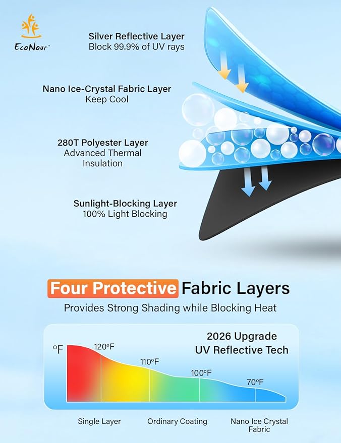 EcoNour Windshield Sunshade Compatible for Honda CR-V 2012-2014 2015 2016 | LX, EX, EX-L, Sport, Sport-L, Touring, Sun Visor for Front Window Sun Shade Cover, UV Protector, Car Accessories - Image 6