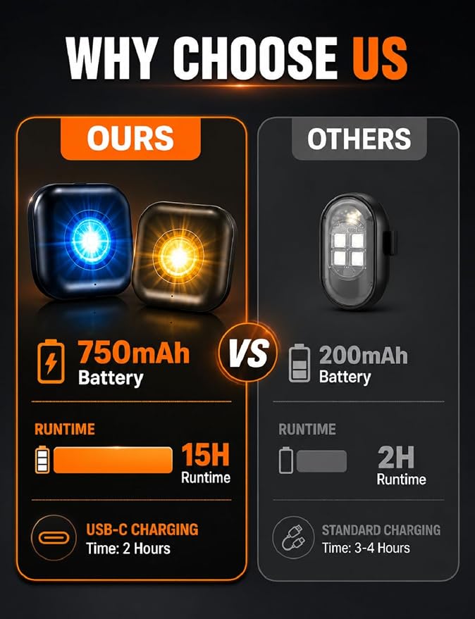 2PCS Car LED Lights Interior Wireless, 7 Color Ambient Lighting | USB-C Rechargeable 15H Battery, Smart Sync Car Decor Gifts for Men Women Teens All Vehicle Truck RV SUV Motorcycle - Image 3