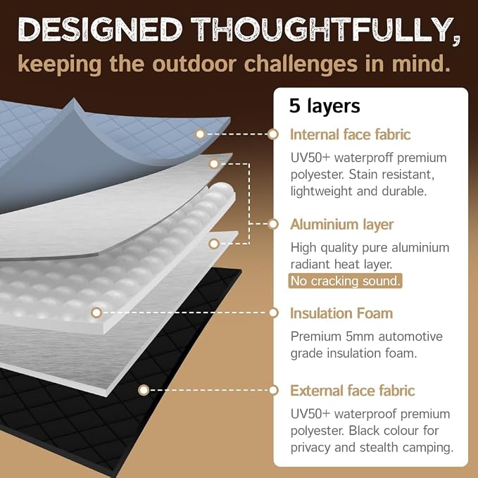 Living in a Bubble Insulated Blackout Rear Window Covers (Pair) for Mercedes Sprinter Van Year 2019-2026, VS30 (Full Metal Door - Bare Metal Frame) - Image 8