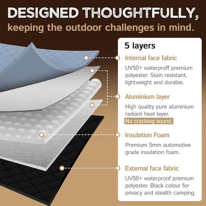 Living in a Bubble Insulated Blackout Rear Window Covers (Pair) for Mercedes Sprinter Van Year 2019-2026, VS30 (Full Metal Door - Bare Metal Frame) - Image 8