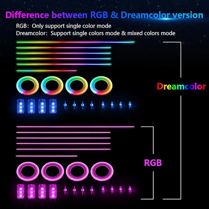 Interior Car LED Strip Lights, Acrylic LED Lights for Car with Wireless APP Dynamic Dreamcolor Chasing 6 in 1 Ambient Lighting Kits, 175 inches 593 LED Sound Active Function Neon Lights - Image 5