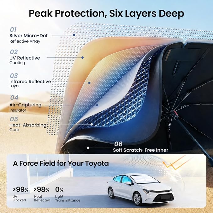 REEVAA Windshield Sun Shade Umbrella for Toyota, Chevrolet, Hyundai, K5 | Stay Cool in Summer, 6-Layer Heat Defense Blocks Sun & Heat, Precision Fit for Toyota, Chevrolet, Durable 15-Rib Frame - Image 3