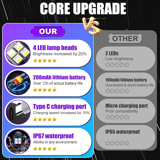 Wireless LED Lights for Car, Rechargeable Interior Car Lights | Remote Control, 8 Colors, 10 Modes, 3 Brightness Levels, USB-C Accent Lights for Car, Truck, Motorcycle & Bike - Image 3