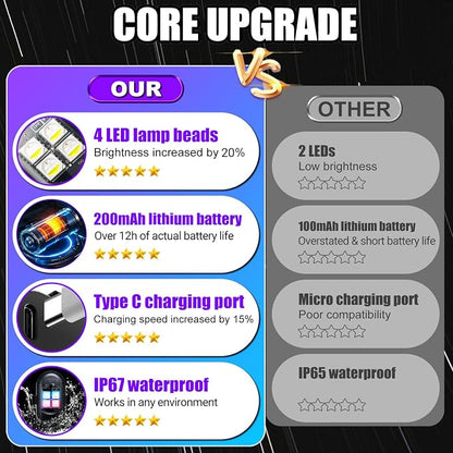 Wireless LED Lights for Car, Rechargeable Interior Car Lights | Remote Control, 8 Colors, 10 Modes, 3 Brightness Levels, USB-C Accent Lights for Car, Truck, Motorcycle & Bike - Image 3