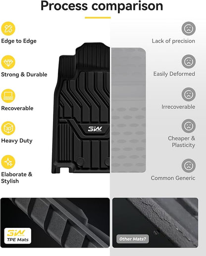 3W Floor Mats&Cargo Liner for Nissan Rogue 2021-2026 (Not Fit Rogue Sport) | Floor and Cargo Set, Max Surface Coverage, Waterproof Protection, Custom Fit, Safety Comes First, Heavy Duty Mats, Non-Slip - Image 8