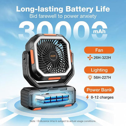 OGERY Portable Fan Rechargeable, 30000mAh Camping Fan for Tent, RV & Outdoor with Up to 322H Runtime, Battery Powered Fan with Remote, LED Lantern, Stepless Speed, Auto Oscillation, Camping Gear - Image 3
