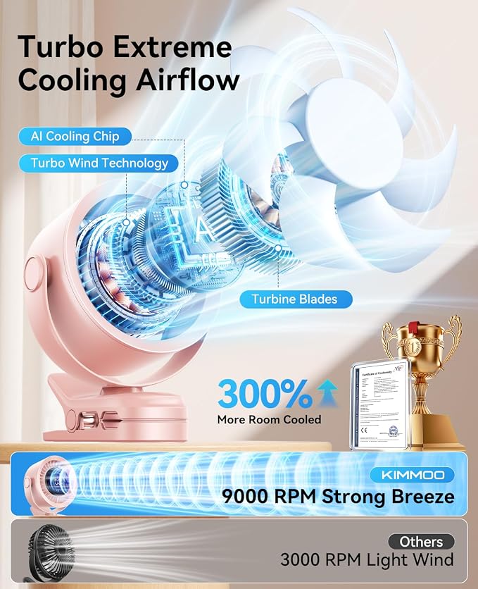 KIMMOO Portable Clip on Fan, 100-Speed Rechargeable USB Fan with LED Display, 360° Rotation & Strong Airflow Desk Fan, Up to 17 Hours Small Battery Fan for Outdoor Travel Camping Treadmill Car (Pink) - Image 2