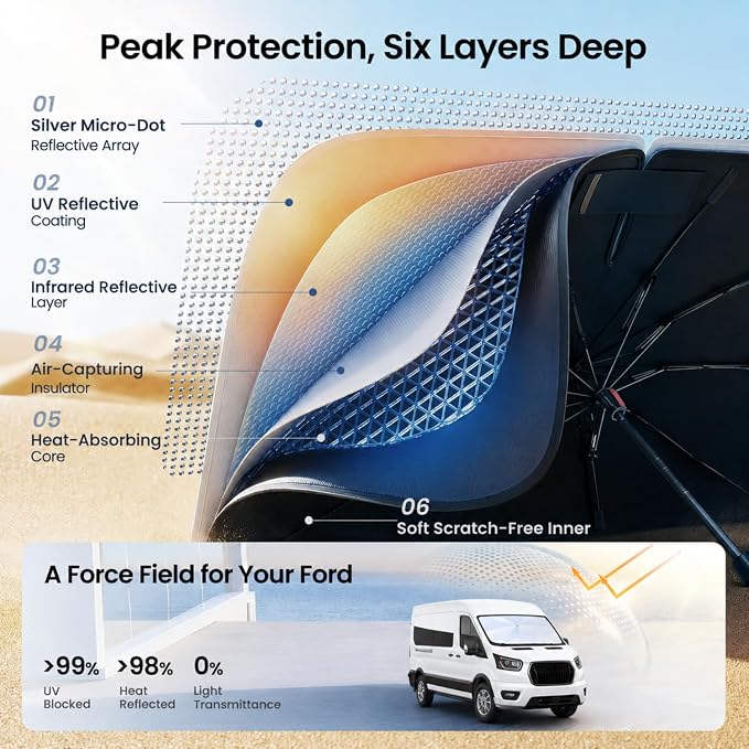 REEVAA Windshield Sun Shade Umbrella for Ford, Ram, K6 | Stay Cool in Summer, 6-Layer Heat Defense Blocks Sun & Heat, Precision Fit for Ford, Ram, Durable 31-Rib Frame - Image 3