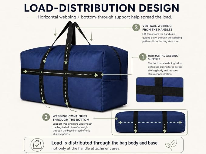 YiKitHom Extra Large Storage Duffle Bag with Zippers and Handles, Big Foldable Duffle Bag for Travel Blue 80L - Image 5
