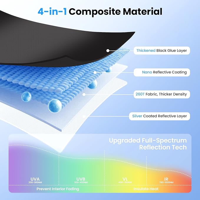 Canvcle Windshield Sun Shade for 2024-2025 2026 Hyundai Santa Fe Accessories Upgraded Double-Layer Front Window Sunshade Cover Sun Visor Protector Foldable Block UV Rays Keep Vehicle Cool - Image 4