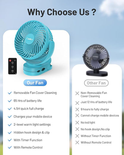Camping Fan with Remote Control - 12000mAh Rechargeable Battery Powered Fan, Camping Fans for Tents with LED light & Hanging Hook, Rechargeable Battery Operated Ceiling Fans for Tent RV Bed, Blue - Image 6