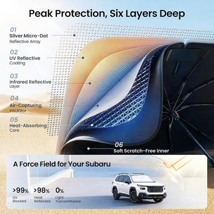 REEVAA Windshield Sun Shade Umbrella for Subaru, Nissan, Ford, K14 | Stay Cool in Summer, 6-Layer Heat Defense Blocks Sun & Heat, Precision Fit for Subaru, Nissan, Ford, Durable 19-Rib Frame - Image 3