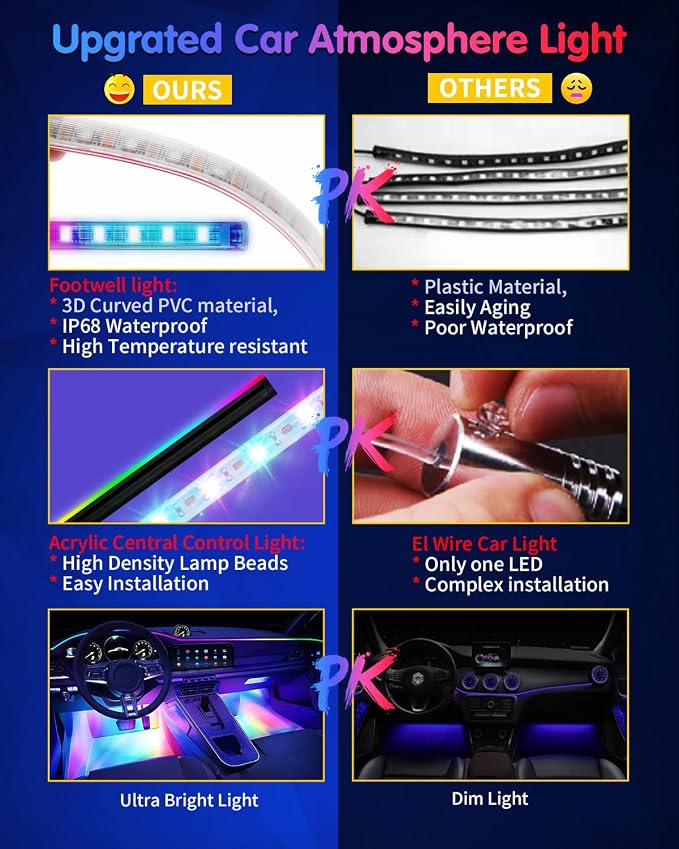 DUOFU365 Car Led Light Interior, RGB Dreamcolor Inside Light Music Sync | Under Dash Footwell automotive Strip Light, 12V Acrylic Strip Light for Vehicle, Truck,Jeep, SUV with Car Charger(1set) - Image 4