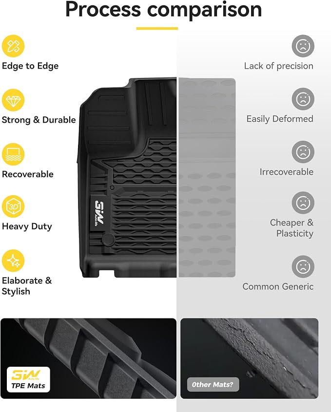 3W Floor Mats & Cargo Liner & Seatback Mats for Nissan Murano 2025 2026 | Full Set: Floor and Cargo Set + Backrest Mat, Max Surface Coverage, TPE All Weather, Easy To Clean, Waterproof - Image 8
