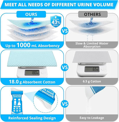 Disposable Urine Bag for Travel - 900ML Portable Pee Bags for Women Men 8/12/20/24/28 PCS Emergency Vomit Bags Urinal Toilet for Car Camping, Road Trip,Traffic Jam, Pregnant, Kid, Patient - Image 3