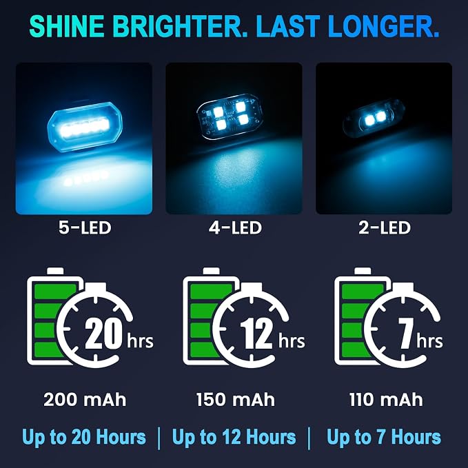 1797 Upgraded 5-LED Wireless Strobe Lights with Remote, RGB Exterior & Interior Ambient Lighting, 8 Colors & 5 Modes, USB-C Rechargeable, 4 PCS Waterproof Mini Lights for Car, Truck, Bike, Motorcycle - Image 2