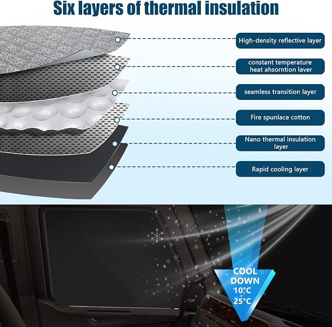 2 Pcs Side Window Sun Shade for Peterbilt 579 567 14-26 | Fits 579 (2022-2026) & 567 Semi Truck Day Cab Sleeper, 6-Layer 210T Heat Blocker, Blackout Privacy Cover, Foldable - Image 7