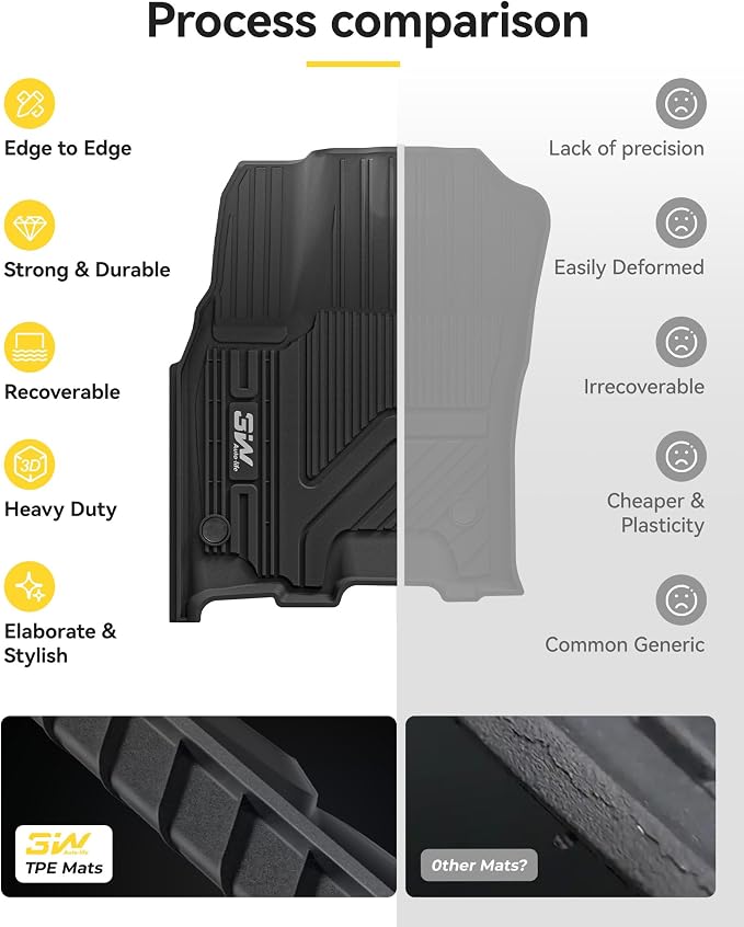 3W Floor Mats Fit for Dodge Ram 1500 Crew Cab 2025-2026 | (w/o Rear Under-Seat Factory Storage), TPE All Weather Custom Fit Floor Liner for Ram 1500 Mats, Black - Image 6