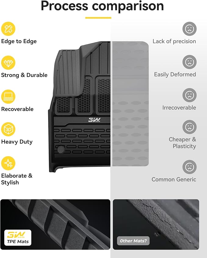 3W Floor Mats & Cargo Liner for Jeep Grand Wagoneer 2022-2026 (8 Seat) | (Only Fit Wagoneer 8s) TPE Custom Fit Wagoneer Floor Liner for 1-3 Rows and Trunk Mats Full Set Car Accessories - Image 9