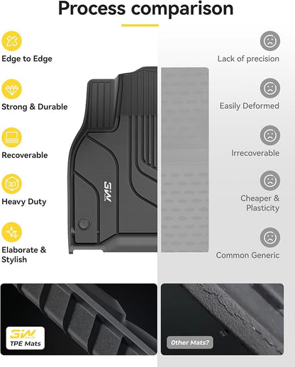 3W Tesla Model Y Floor Mats 2020-2024 2025(Not for Juniper), Cargo Liners & Frunk & Seatback Protector Mats,TPE Custom Fit All Weather, Full Set, Accessories 5-Seater | Cargo Liners & Frunk & Seatback Protector Mats,TPE Custom Fit All Weather, Full Set... - Image 7