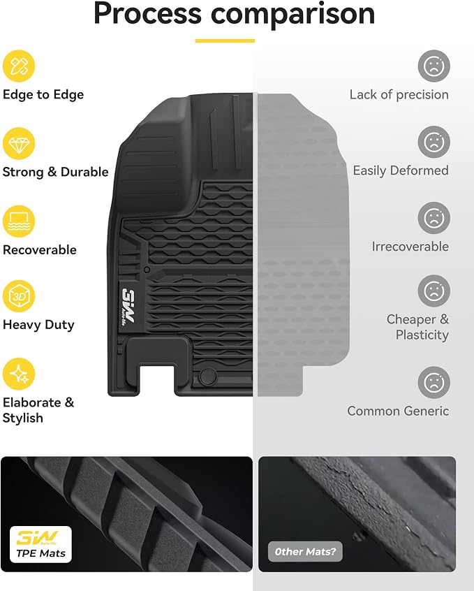 3W Floor Mats for Nissan Pathfinder 8seats 2022-2026,Infiniti QX60 7seats | Heavy Duty Mats, Non-Slip, Safety Comes First, All Weather, Waterproof Protection, TPE All Weather - Image 8