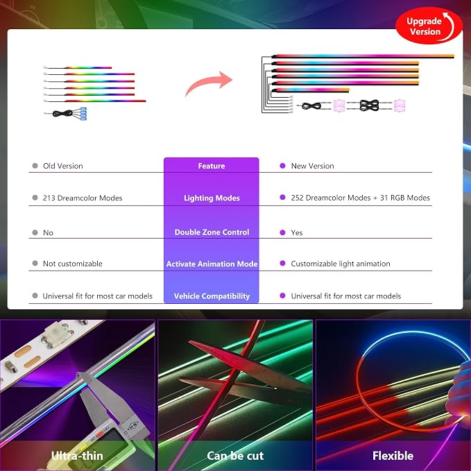 Dreamcolor Acrylic Car Interior Lights 10 in 1 RGB LED Strip Lights APP Control Zoned Control System 252 Color Modes DIY Fiber Optic Ambient Lighting Kits Music Car Neon Light Kits New Version - Image 6