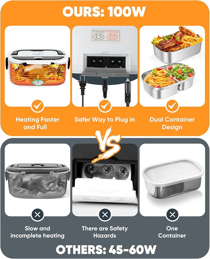 Eocolz Electric Lunch Box Food Heater 80-100W for Adults, Portable Food Warmer Heated Lunch Box for Car Truck Work with 1.5L Stainless Steel Container Fork & Spoon 12/24/110V Lonchera Eléctrica - Image 5
