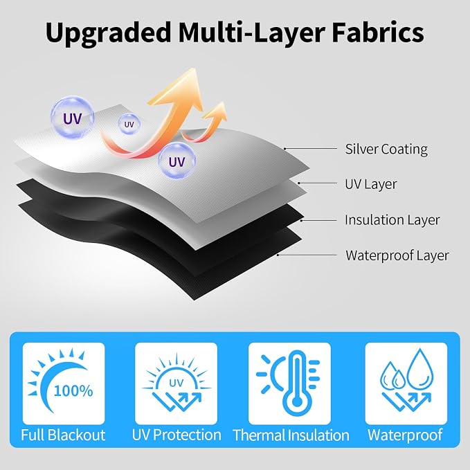 Magnetic Blackout Window Cover, 100% Blackout Shades for Bedroom No Drill Black Out Window Blind Temporary Shades for Nursery Removable Black Out Curtains for RV, Media Room 57x118 inch - Image 5
