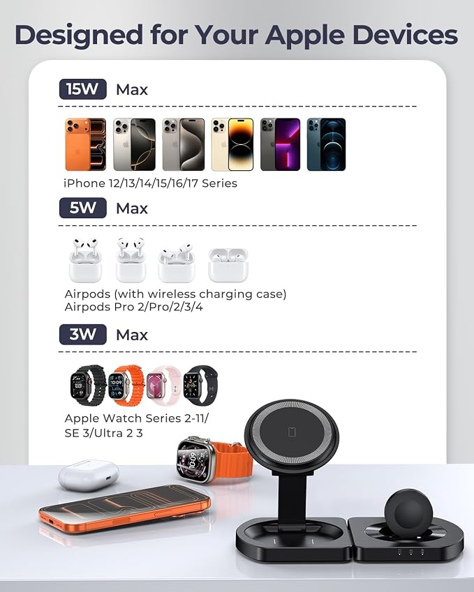 Wireless Charger for iPhone, 3-in-1 Magnetic Charging Station, Foldable | Compatible with iPhone 17 Air 16 15 14 13 12 Series, AirPods Pro, Apple Watch Ultra, Compact & Portable, No Adapter, Black - Image 5