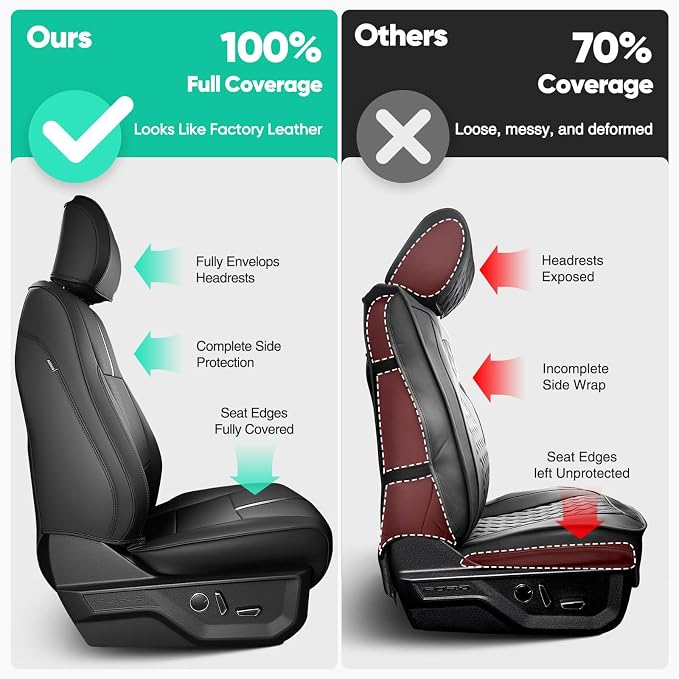 for Ford F150 Seat Covers 2015-2023 2024 2025 2026 (Only Front Seat Covers), Leather Pickup Truck Seat Covers Custom Fit for F-150 XL XLT (Not for Regular Cab) Waterproof Car Accessories Black - Image 3