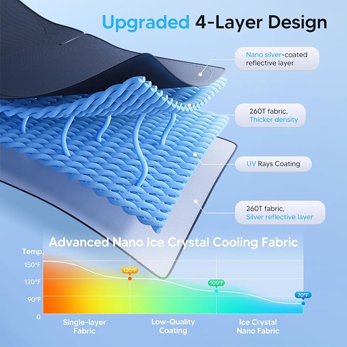 KUST Windshield Sun Shade for Jeep Compass 2007-2017 Window Accessories Shade Sun Visor Foldable Block UV Rays Keep Car Cooler - Image 4