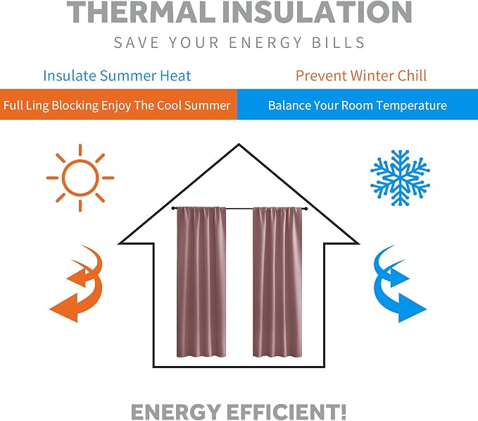 RYB HOME Blackout Curtains for Bedroom Living Room Nursery 63 inches Long | Thermal Insulated,Room Darkening,Privacy Protection,Rod Pocket,Drapes for Office Home Theater,W34 x L63,Dusty Rose,2 Panels - Image 7