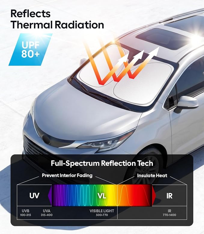 Wigoo for Toyota Sienna Windshield Sunshade, Custom Fit, Keeps Car Cool | Custom Fit, Cooling Tech Fabric, Foldable Heat-Blocking Sunshade with Storage Bag, for Toyota Sienna 2011-2026 Accessories - Image 3