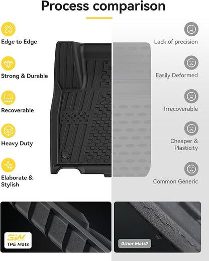 3W Floor Mats & Cargo Liner for Nissan Kicks 2025 2026 (Non Play Version) | Cargo Liner, Max Surface Coverage, Anti-Slip, Black, Durable, Custom Fit, Safety Comes First, TPE All Weather, Non-Slip - Image 9