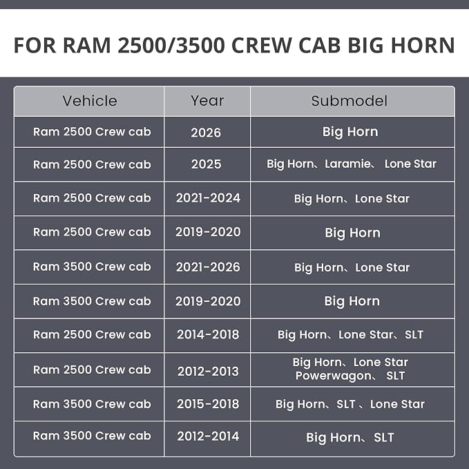 Custom Seat Covers for 2019-2026 Ram 2500/3500 CrewCab Bighorn,Faux Leather | Full Set Heavy Duty Pickup Seat Cushion,Front w/No Headrest Cutout,Rear 40/60 Split Curved Bench Seat,Black & Carbon Fiber - Image 9