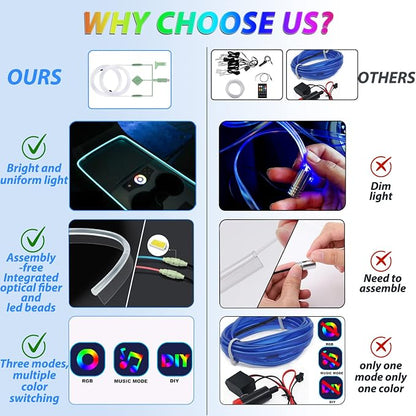 Car Led Strip Lights,Interior Lights,Ambient Lighting Kit With RGB 16 Million Colors Fiber Optics&Music Sync Rhythm,USB Neon Light Accessories for Center Console&Dashboard,Upgraded Version - Image 3