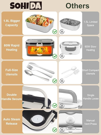 SOHIDA 1.8L+0.5L Heated Lunch Box for Men, 80W Electric Lunch Box with Long-handled Utensils for Adults, 12V/24V/110V Lonchera Eléctrica Portátil, Portable Food Warmer for Car/Truck/Office (B/G) - Image 5