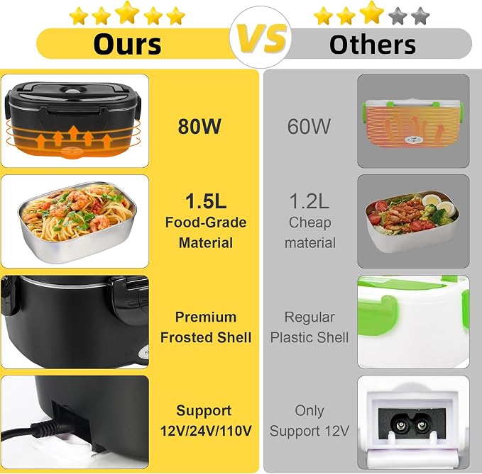 SOHIDA 1.5L Electric Lunch Box, 80W Heated Lunch Box (Matte Black) | Portable Warmer for Car/Truck/Work, 12V/24V/110V Lonchera Eléctrica Portátil, Suitable for Ideal Driver/Work/Gift - Image 4
