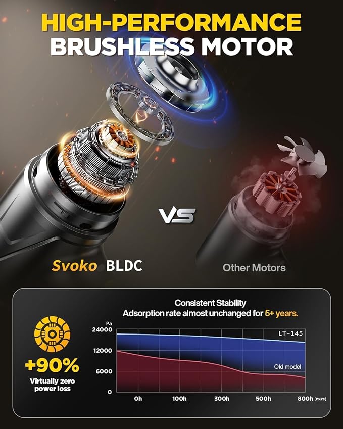 Handheld Vacuum Cleaner, 21000Pa Cordless 4-in-1 Mini Car Vacuum | Cordless Vacuum with LED Lights, Built-in Brushless Motor, Type-C Charging, Portable Design for Cars, Office Desks, Keyboards - Image 7