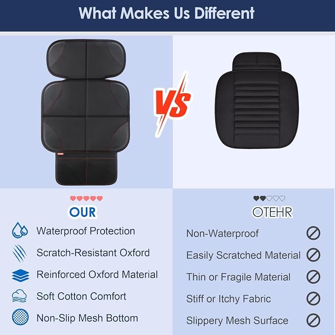 Sinvitron Car Seat Protector for Kids, Anti-Slip Thick Padding, Seat Mark Protection, 2 Storage Pockets for Toys & Snacks, Universal Fit for Most Vehicles (Black, 1 Pack) - Image 4