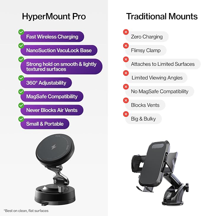 Statik HyperMount Pro Magnetic Charging Phone Holder for iPhone and Android | 15W Wireless Charging, Nano-Suction VacuLock Grip, 360° Rotation, Compatible with MagSafe, Metal Rings for Android - Image 7