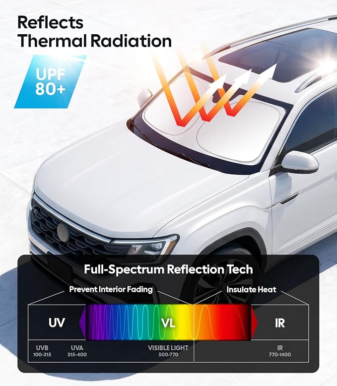 Wigoo for Volkswagen Atlas Windshield Sunshade, Custom Fit, Heat Blockage | Custom Fit, Cooling Tech Fabric, Foldable Heat-Blocking Sunshade with Storage Bag, for Volkswagen Atlas 2018-2026 Accessories - Image 3