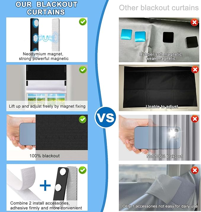 100% Blackout Blind Magnetic Window Cover,Cuttable Black Out Curtain 118x57 | No Drill,Portable Removable Window Shades,DIY Black Out Curtains For Bedroom,RV,Nursery,Media Room,Heat-Resistant Nano Tape - Image 2