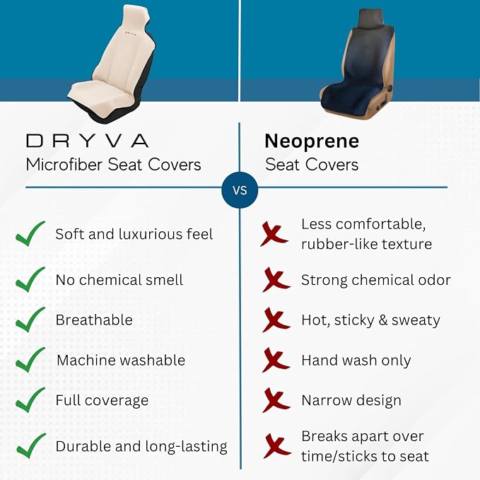 DryvaSeat - Premium Microfiber Towel Car Seat Cover - Waterproof & Sweatproof - Universal Fit, Machine Washable, Non-Slip - Seat Protector for Car, Truck, SUV, Van (Beige, 1 Pack) - Image 3