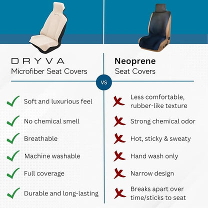 DryvaSeat - Premium Microfiber Towel Car Seat Cover - Waterproof & Sweatproof - Universal Fit, Machine Washable, Non-Slip - Seat Protector for Car, Truck, SUV, Van (Beige, 1 Pack) - Image 3