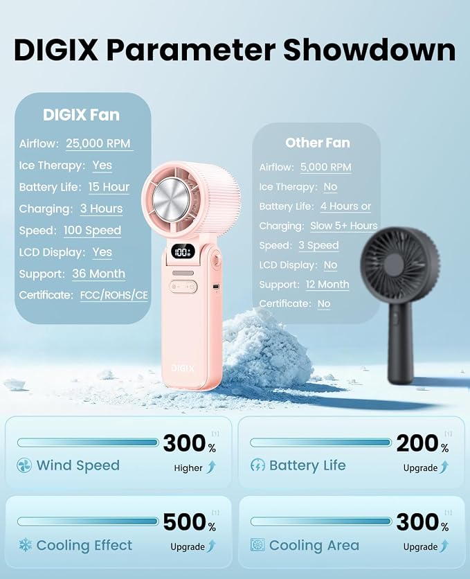 DIGIX Portable Handheld Turbo Fan with Ice Cooling, Rechargeable Personal Fan, Up to 15Hrs Cooling, 100 Speeds 25000RPM Powerful Portable Fan for Travel Outdoor,120° Adjustable, LED Display (Pink) - Image 9